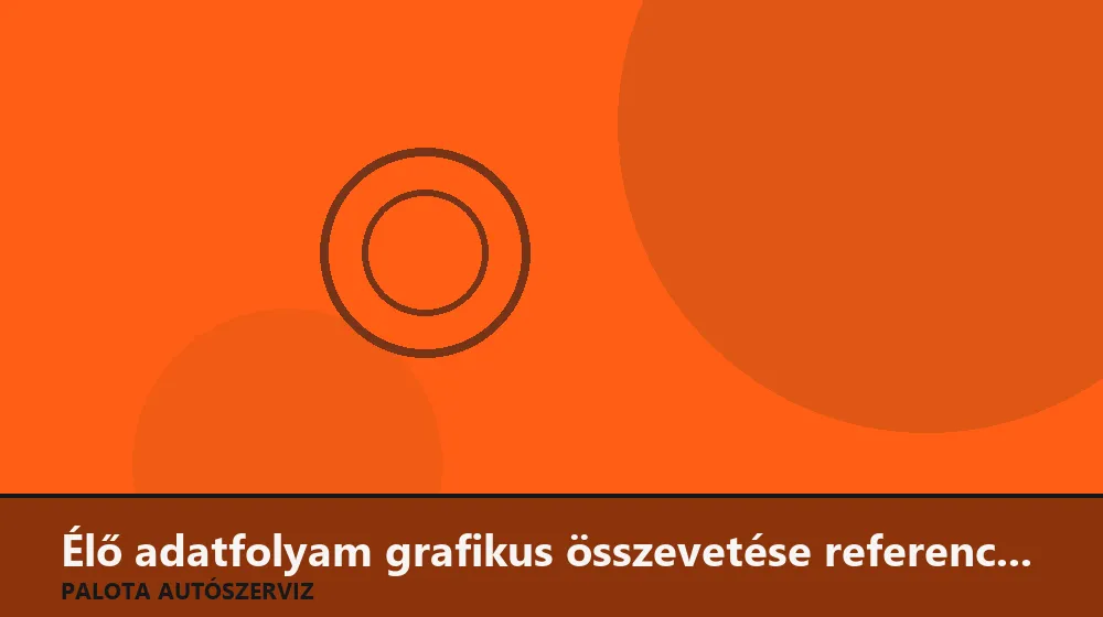 Élő adatfolyam grafikus összevetése referenciával - Palota Autószerviz Budapest