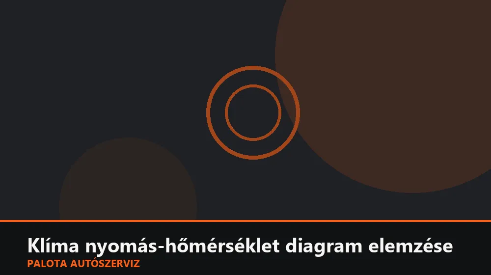 Klíma nyomás-hőmérséklet diagram elemzése - Palota Autószerviz Budapest